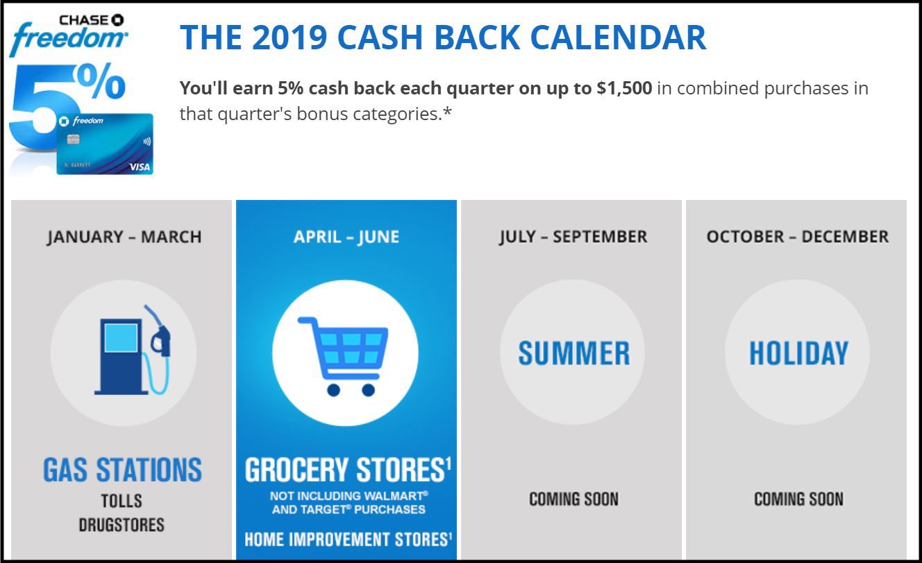 Chase Freedom 5 Categories 2025 Calendar Jessa Luciana